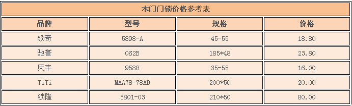 木门门锁价格