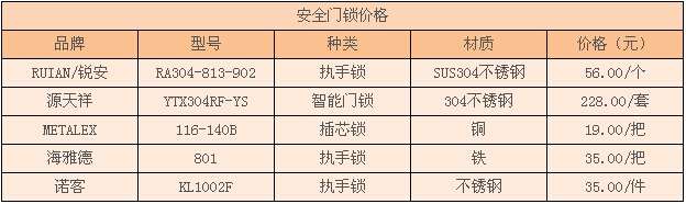 安全门锁价格